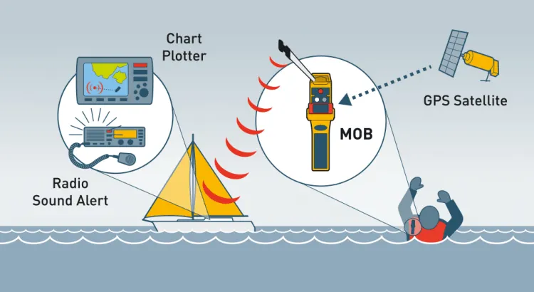 Ocean Signal RescueMe MOB1
